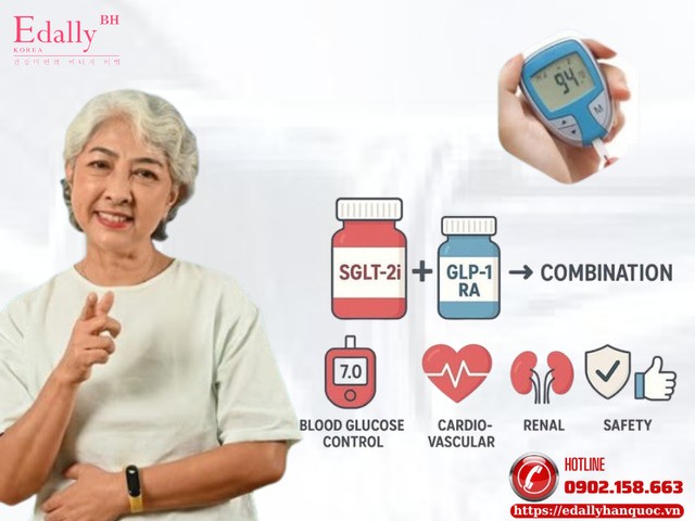Phối hợp hai thuốc SGLT-2i và GLP-1RA điều trị đái tháo đường: Lợi ích và nguy cơ?