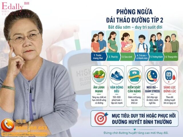 Phòng ngừa đái tháo đường típ 2: Cần bắt đầu từ sớm và duy trì suốt cuộc đời