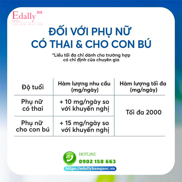 Phụ nữ có thai và cho con bú nên bổ sung liều lượng vitamin C mỗi ngày là bao nhiêu?