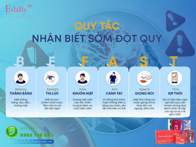 Quy tắc nhận biết sớm đột quỵ - BE FAST