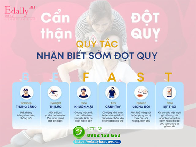 Quy tắc Be Fast nhận biết sớm đột quỵ ở người cao tuổi