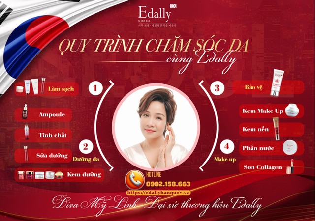 Quy trình các bước chăm sóc da chuẩn khoa học cùng Mỹ phẩm Edally EX