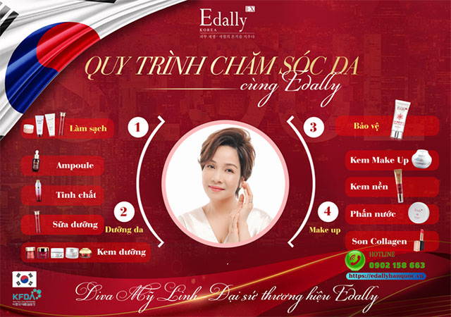 Quy trình các bước sử dụng sản phẩm chăm sóc da Edally EX