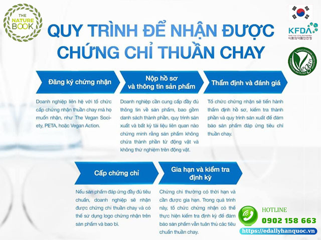 Quy trình để được cấp chứng nhận Mỹ phẩm thuần chay Vegan