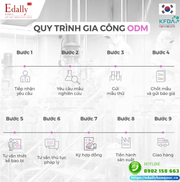 Quy trình gia công Mỹ phẩm ODM