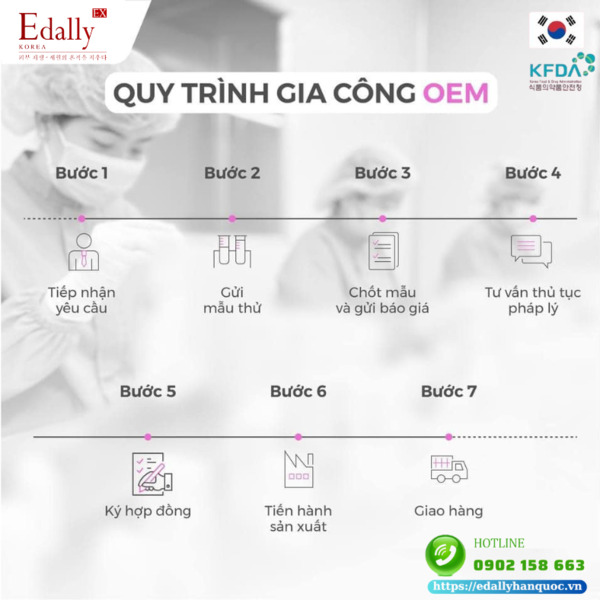 Quy trình gia công Mỹ phẩm OEM