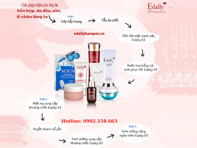 Routine skincare cho da hỗn hợp, da dầu, sần, lỗ chân lông to