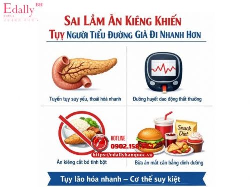 Sai Lầm Ăn Kiêng Khiến Tụy Người Tiểu Đường Già Đi Nhanh Hơn
