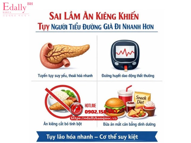 Sai lầm ăn kiêng khiến tuỵ người tiểu đường già đi nhanh hơn