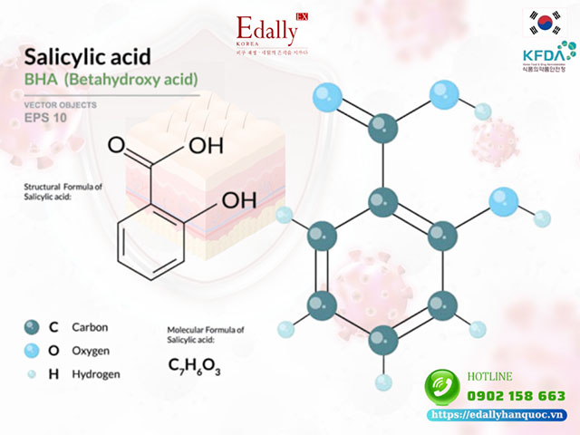 Acid salicylic (BHA) là thành phầm chăm sóc da cần tránh đối với da khô