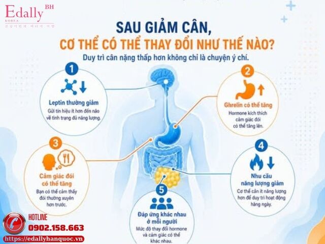 Sau giảm cân cơ thể thay đổi như thế nào?