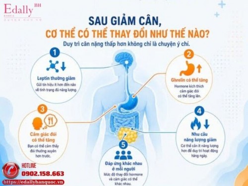 Vì Sao Duy Trì Cân Nặng Sau Giảm Cân Thường Không Dễ?