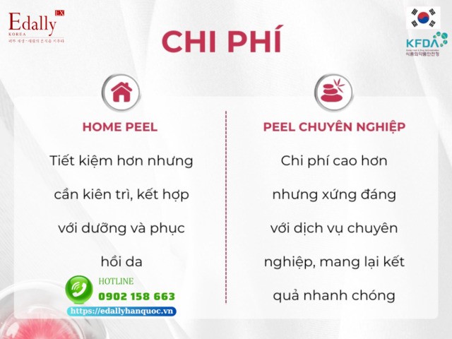 So sánh về chi phí giữa Homepeel và Professional peel