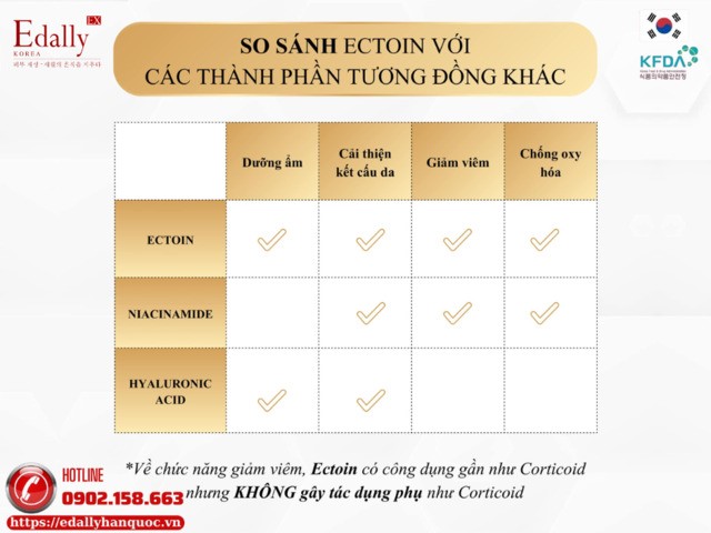 So sánh khả năng cấp ẩm của Ectoin với các thành phần cấp ẩm khác