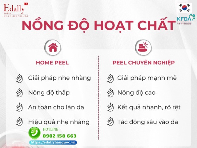 So sánh về nồng độ hoạt chất giữa Homepeel và Professional peel