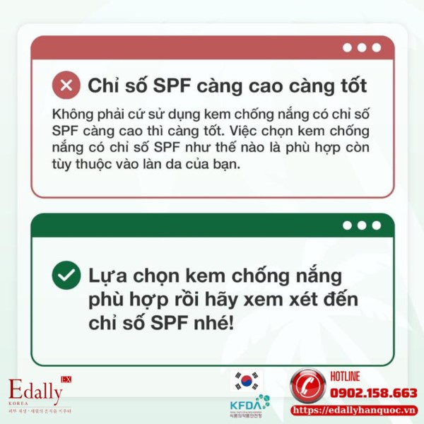 Sai lầm 2: Sử dụng kem chống nắng có chỉ số SPF càng cao càng tốt