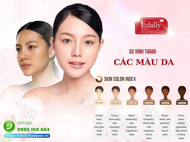 Sự hình thành các màu da giữa các chủng tộc khác nhau trên thế giới