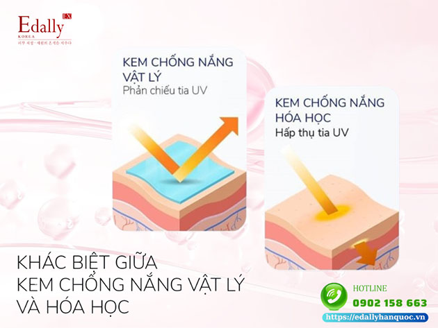 Sự khác biệt giữa kem chống nắng hóa học và kem chống nắng vật lý