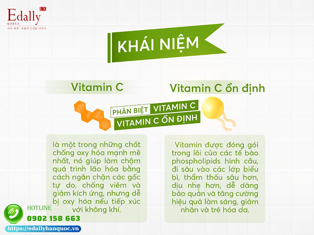 Sự khác nhau giữa vitamin C và vitamin C ổn định