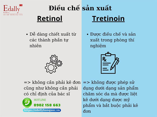 Phân biệt sự khác nhau về điều chế và sản xuất giữa Retinol và Tretinoin