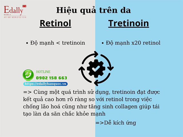 Phân biệt sự khác nhau về hiệu quả trên da giữa Retinol và Tretinoin