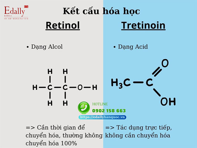 Phân biệt sự khác nhau về kết cấu hóa học giữa Retinol và Tretinoin