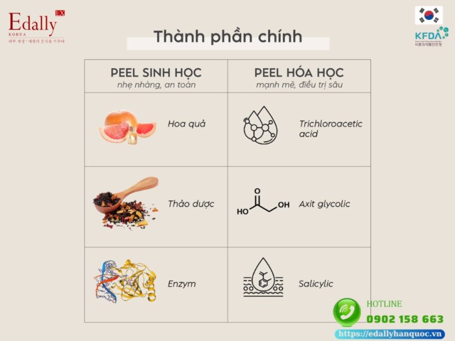 Sự khác nhau về thành phần giữa Peel da sinh học với Peel da hóa học