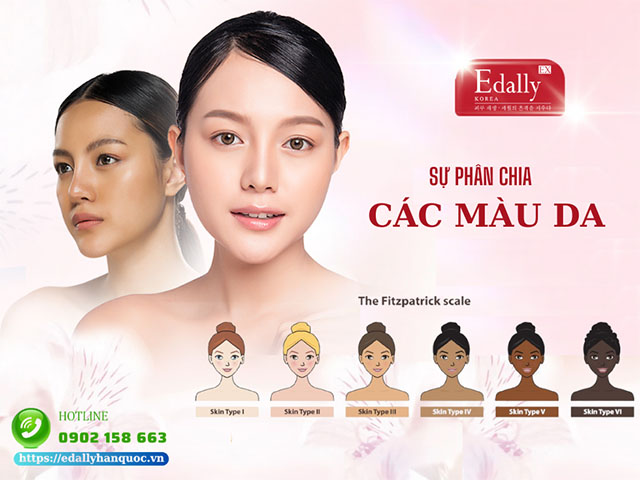 Sự phân chia các màu da giữa các chủng tộc khác nhau trên thế giới