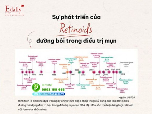 Sự Phát Triển Của Retinoids Đường Bôi Trong Điều Trị Mụn