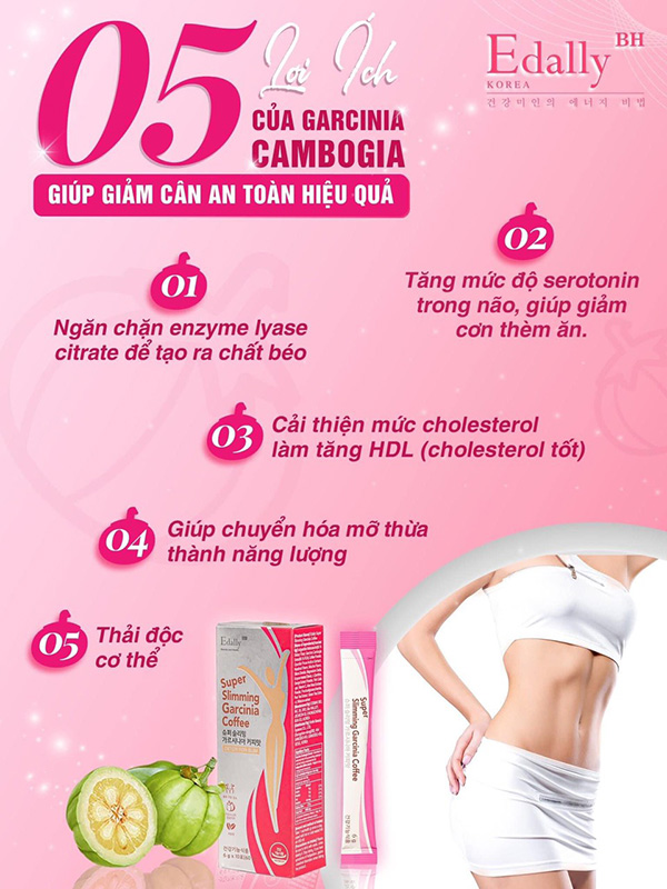 Tác dụng của Garcinia Cambogia trong việc giảm cân