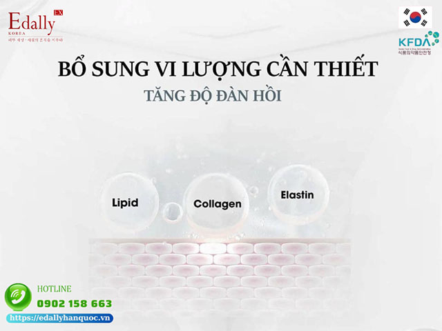 Peptide có tác dụng giúp tăng cường độ đàn hồi cho da