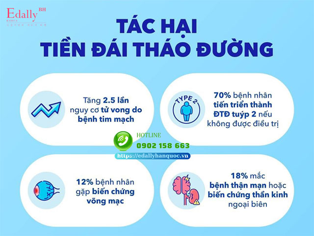 Tác hại của tiền đái tháo đường là gì?