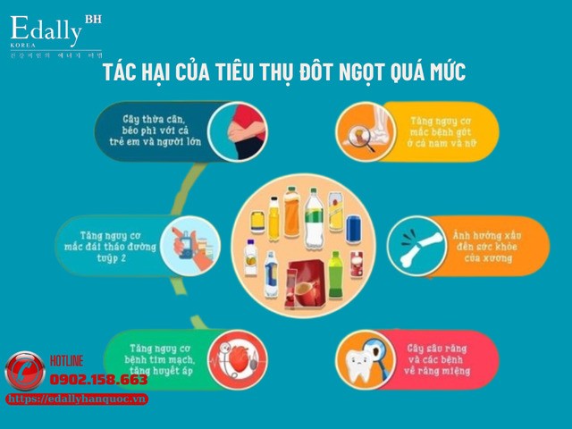 Tiêu Thụ Đồ Ngọt Quá Mức - Thói Quen Ngọt Hôm Nay, Trái Đắng Ngày Mai