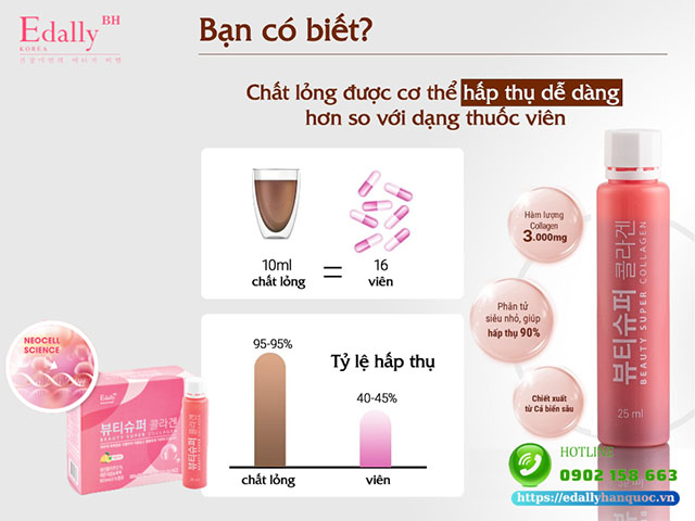 Tại sao nano collagen peptide có khả năng hấp thu nhanh gấp 60 lần so với các loại collagen thường?