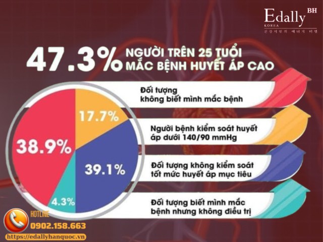 Tăng huyết áp - Kẻ giết người thầm lặng