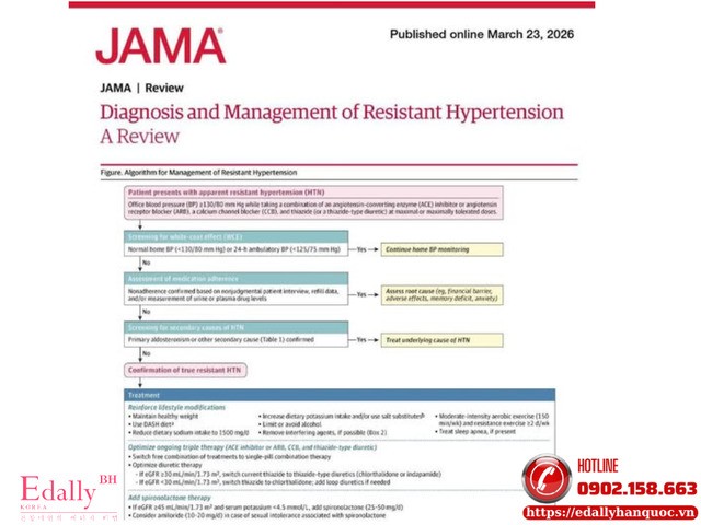 Chẩn đoán và điều trị tăng huyết áp kháng trị theo JAMA 2026