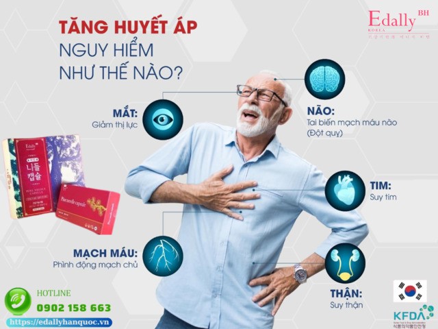 Bệnh tăng huyết áp nguy hiểm như thế nào?