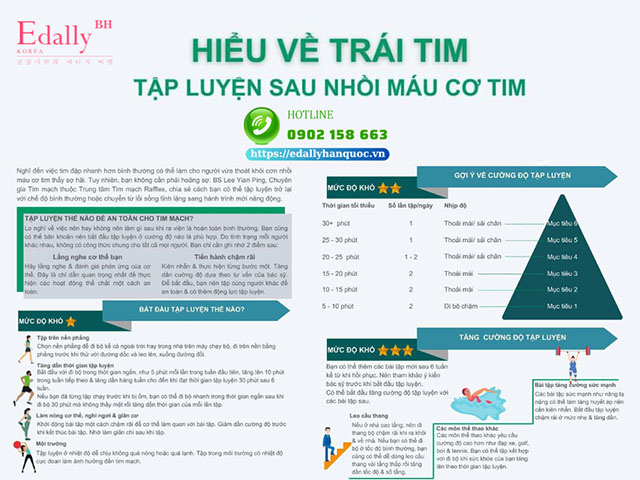 Cách tập luyện sau khi bị nhồi máu cơ tim như thế nào để nhanh hồi phục?