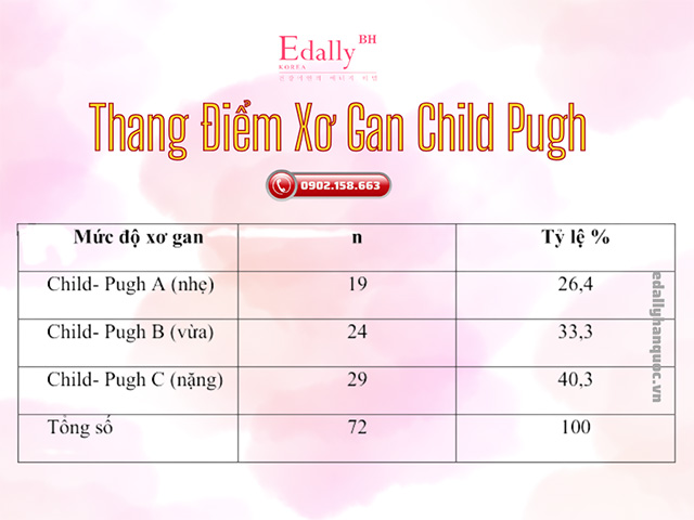 Thang điểm xơ gan Child Pugh