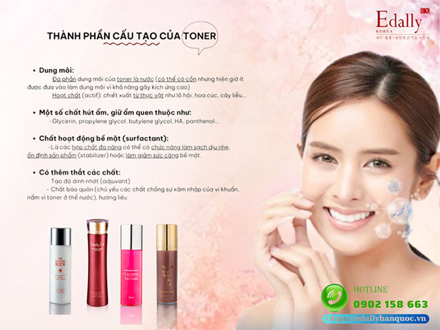 Thành phần cấu tạo của toner