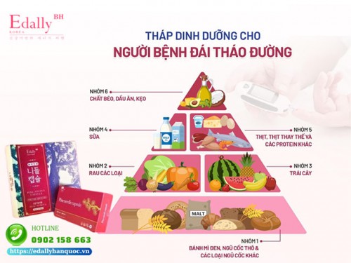 Tháp Dinh Dưỡng Cho Người Bệnh Đái Tháo Đường