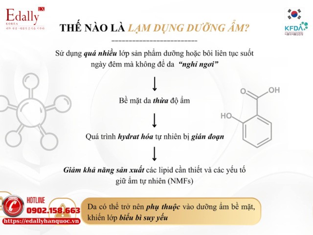 Lạm dụng dưỡng ẩm là gì?