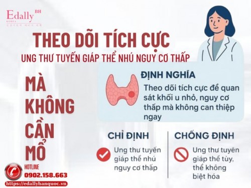 Theo Dõi Tích Cực Ung Thư Tuyến Giáp Thể Nhú Nguy Cơ Thấp Mà Không Cần Mổ: Hiểu Thế Nào Cho Đúng?
