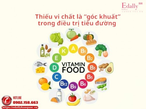 Thiếu Vi Chất - Góc Khuất Trong Điều Trị Tiểu Đường Hiện Nay