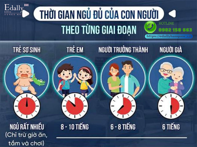 Thời gian ngủ đủ của con người theo từng giai đoạn - Việc mất ngủ kéo dài, ít ngủ dưới 6 giờ/ngày kéo dài sẽ dẫn đến suy nhược cơ thể