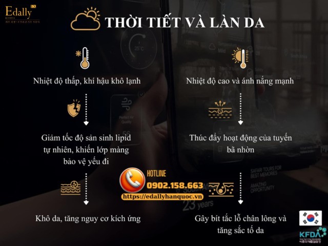 Thời tiết và làn da