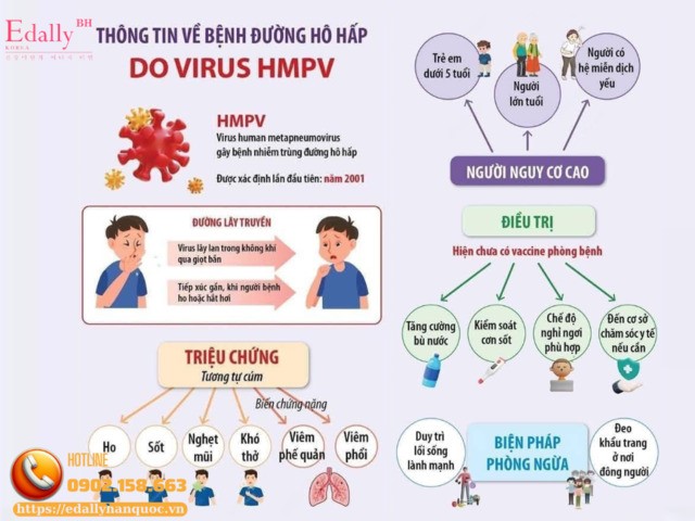 Thông tin về bệnh viêm đường hô hấp do virus HMPV gây ra