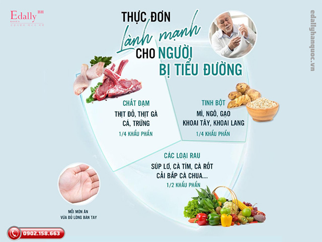 Thực đơn tiêu chuẩn cho người bị bệnh tiểu đường