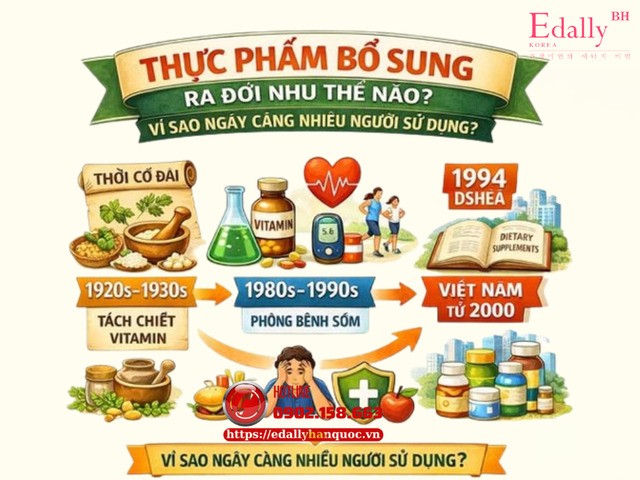 Thực Phẩm Bổ Sung Ra Đời Như Thế Nào Và Vì Sao Ngày Càng Nhiều Người Sử Dụng?