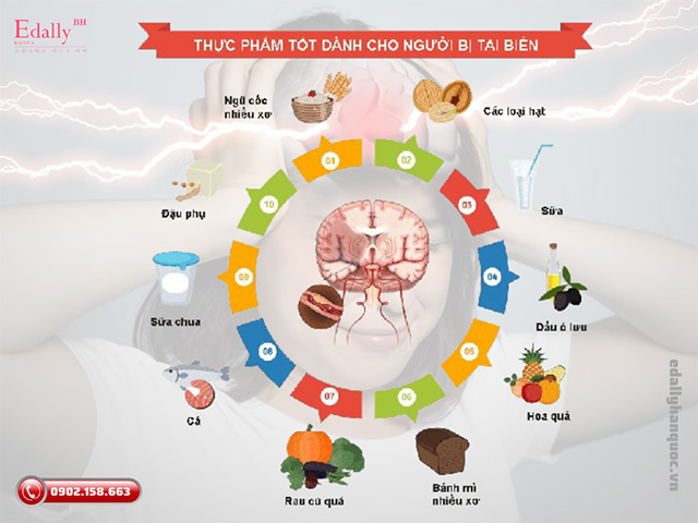 Những thực phẩm tốt dành cho người bị đột quỵ